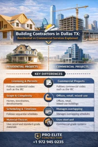 Building Contractors in Dallas